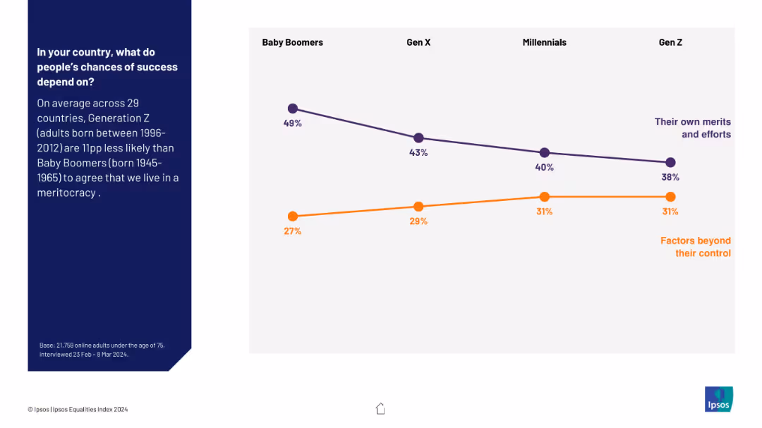 IPSOS EQUALITIES INDEX 2024