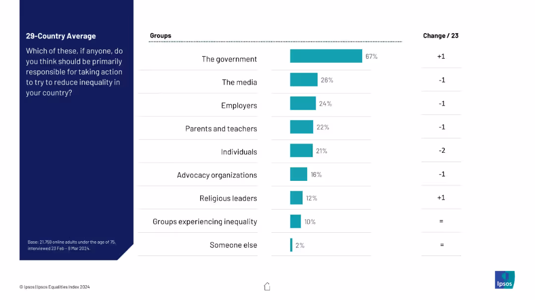 IPSOS EQUALITIES INDEX 2024