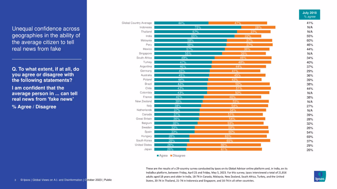 GLOBAL VIEWS ON A.I. AND DISINFORMATION