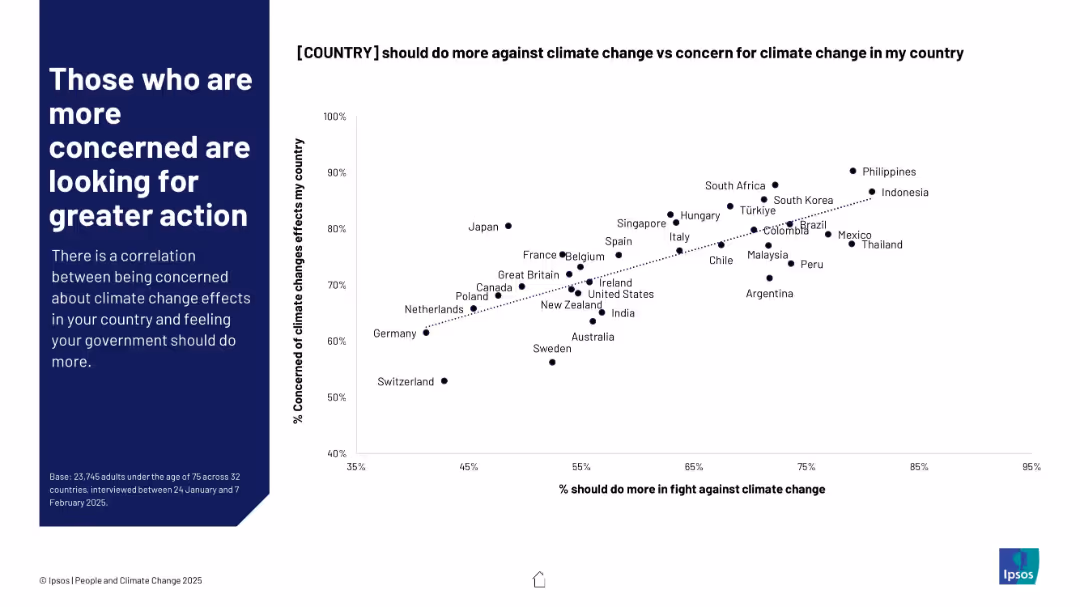 PEOPLE AND CLIMATE CHANGE