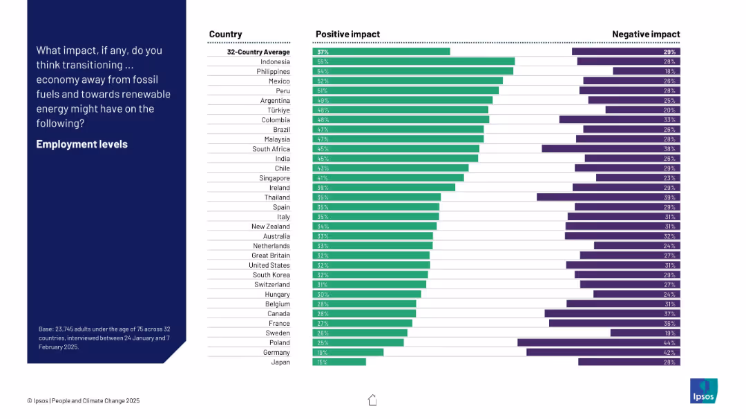 PEOPLE AND CLIMATE CHANGE
