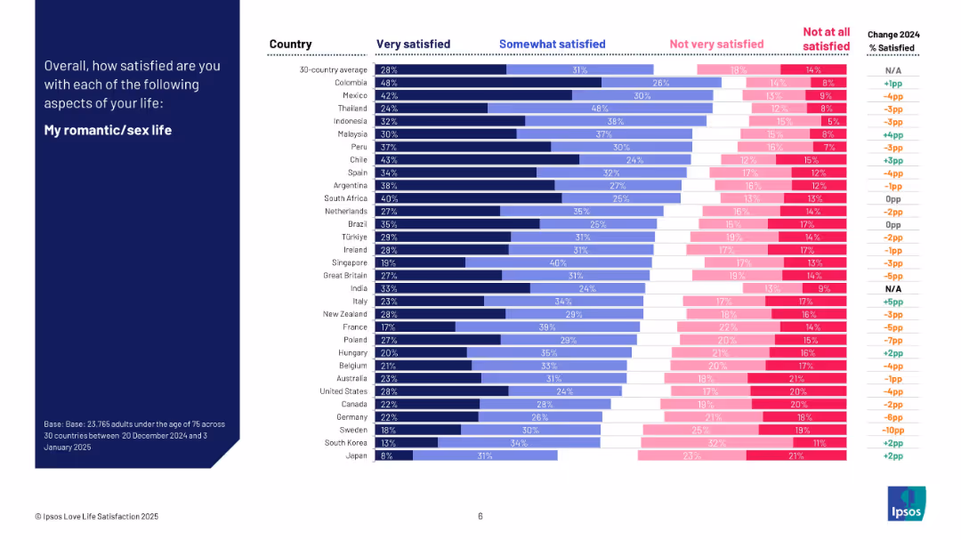 IPSOS LOVE LIFE SATISFACTION 2025