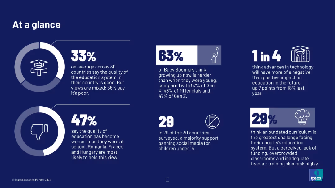 IPSOS EDUCATION MONITOR 2024