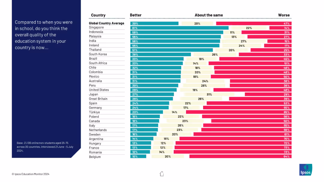 IPSOS EDUCATION MONITOR 2024