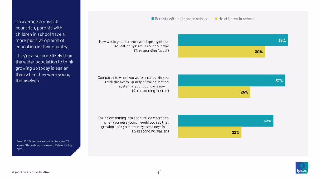 IPSOS EDUCATION MONITOR 2024