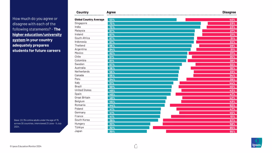 IPSOS EDUCATION MONITOR 2024