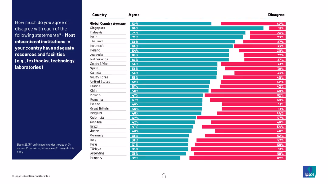 IPSOS EDUCATION MONITOR 2024