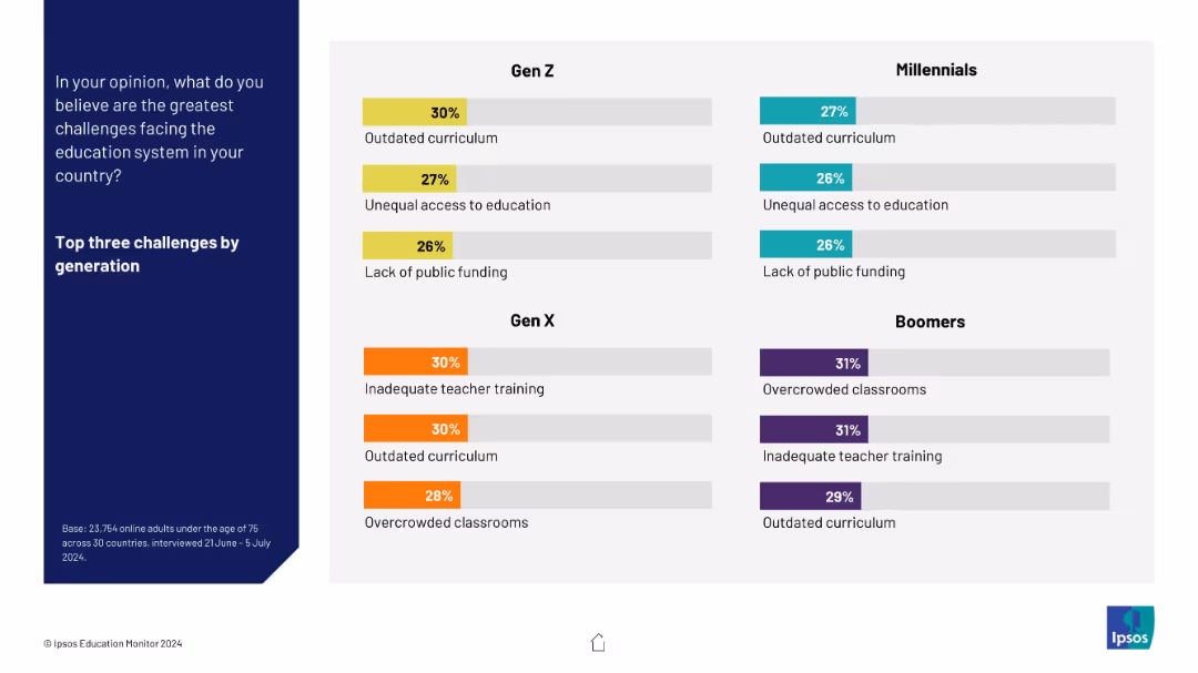 IPSOS EDUCATION MONITOR 2024