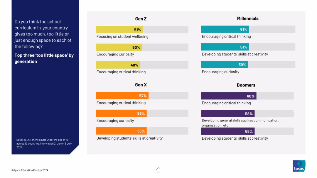 IPSOS EDUCATION MONITOR 2024