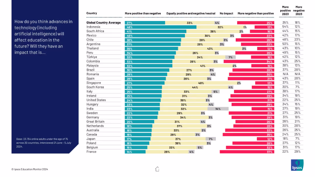 IPSOS EDUCATION MONITOR 2024