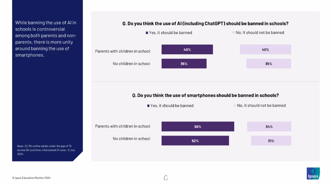 IPSOS EDUCATION MONITOR 2024