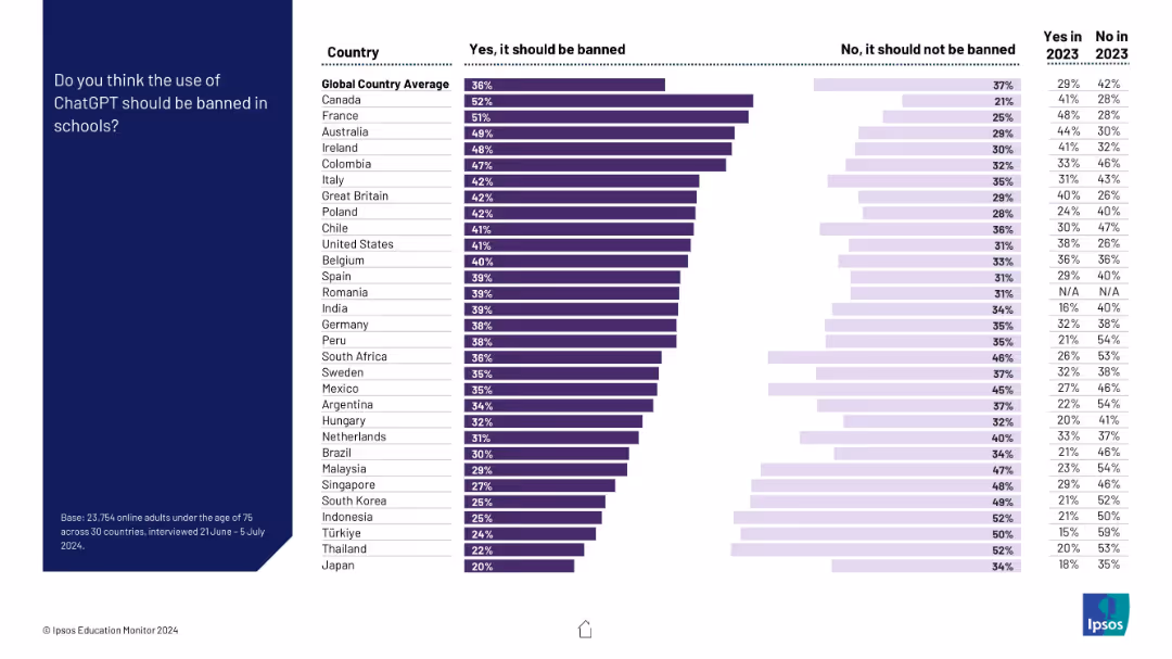 IPSOS EDUCATION MONITOR 2024