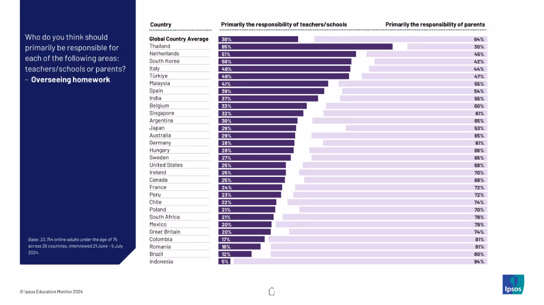 IPSOS EDUCATION MONITOR 2024