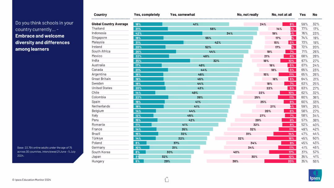 IPSOS EDUCATION MONITOR 2024