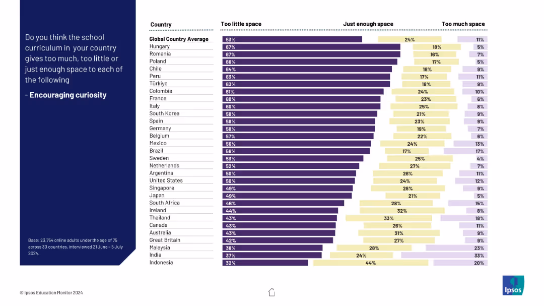 IPSOS EDUCATION MONITOR 2024