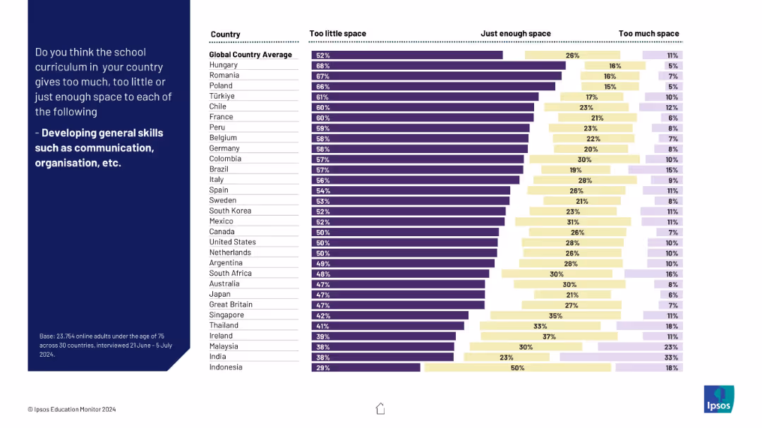 IPSOS EDUCATION MONITOR 2024