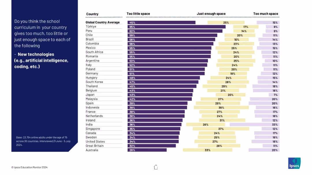 IPSOS EDUCATION MONITOR 2024