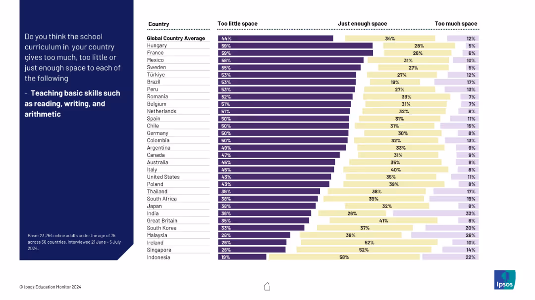 IPSOS EDUCATION MONITOR 2024
