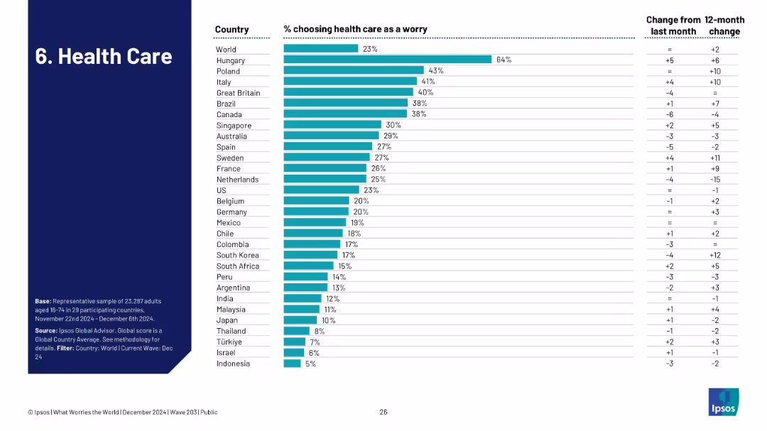 WHAT WORRIES THE WORLD? 2024