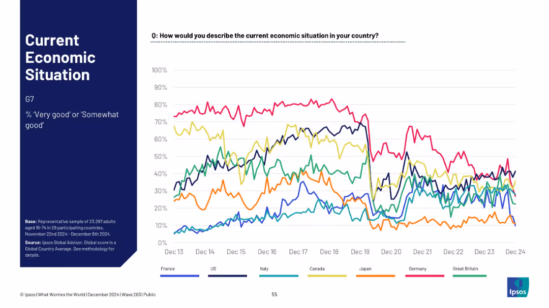 WHAT WORRIES THE WORLD? 2024