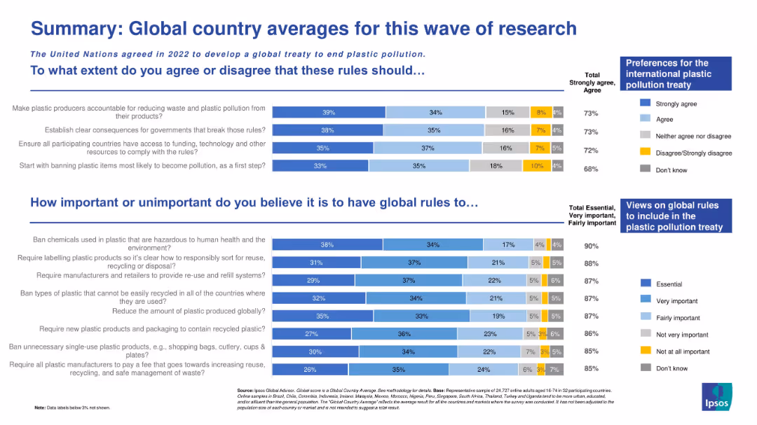 Summary: Global country averages for this wave of research
