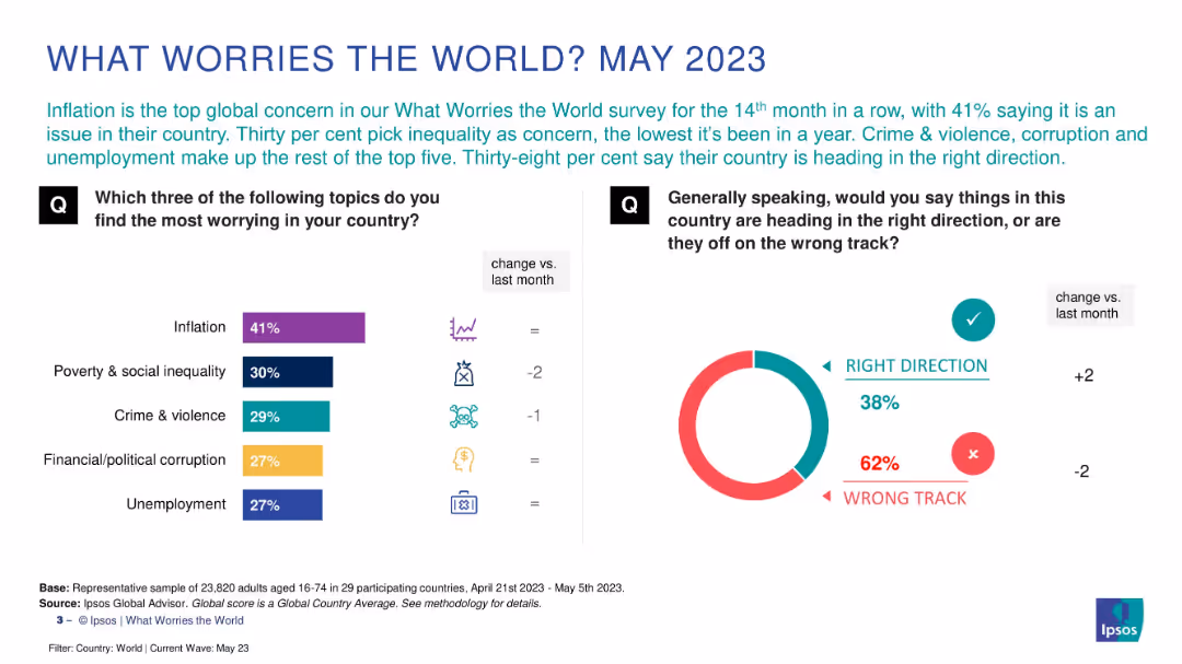 WHAT WORRIES THE WORLD? 2023