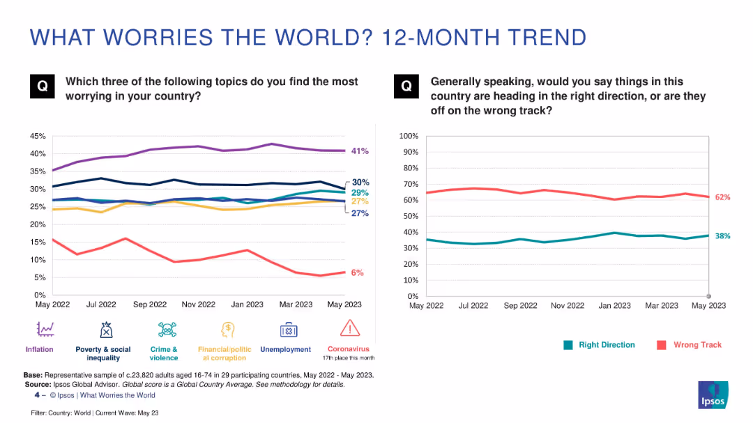WHAT WORRIES THE WORLD? 2023