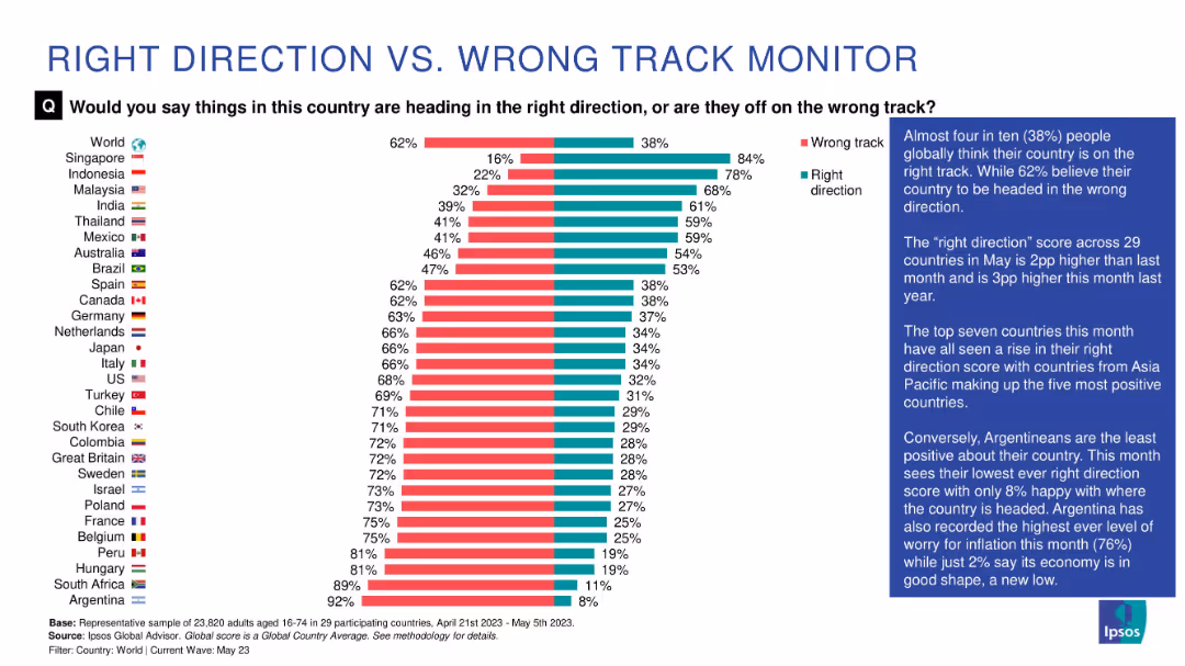 WHAT WORRIES THE WORLD? 2023
