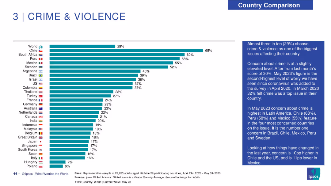 CRIME & VIOLENCE