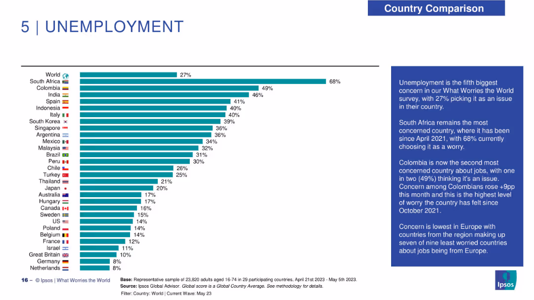 5 | UNEMPLOYMENT