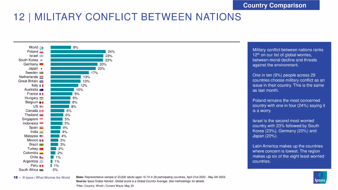 WHAT WORRIES THE WORLD? 2023