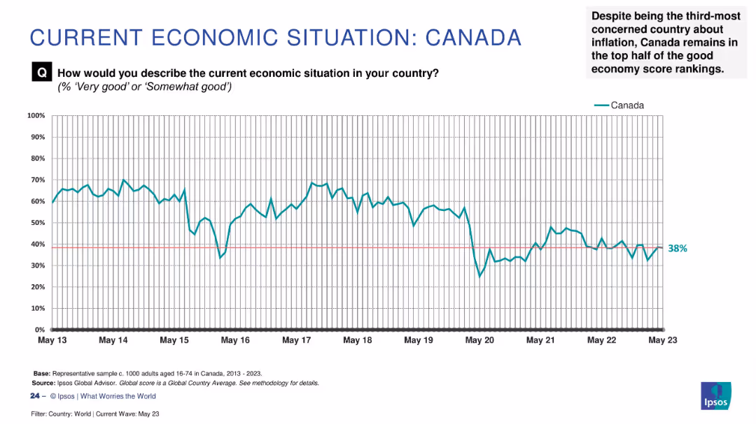 WHAT WORRIES THE WORLD? 2023