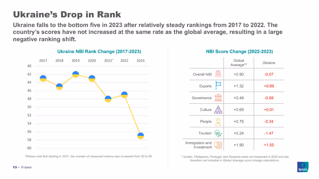 The Anholt-Ipsos Nation Brands Index