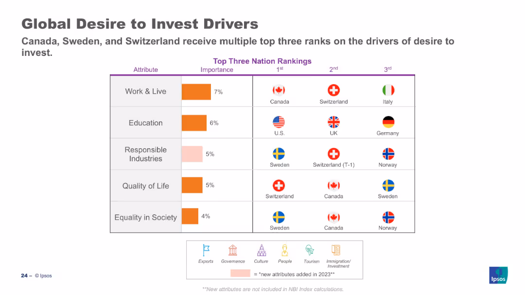 The Anholt-Ipsos Nation Brands Index
