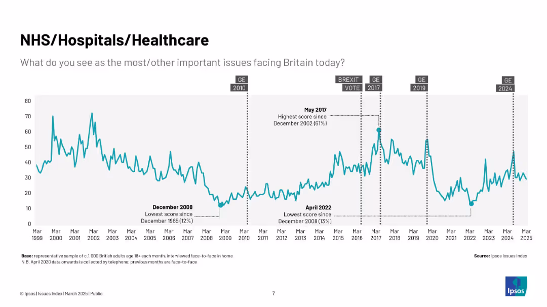 Ipsos Issues Index March 2025