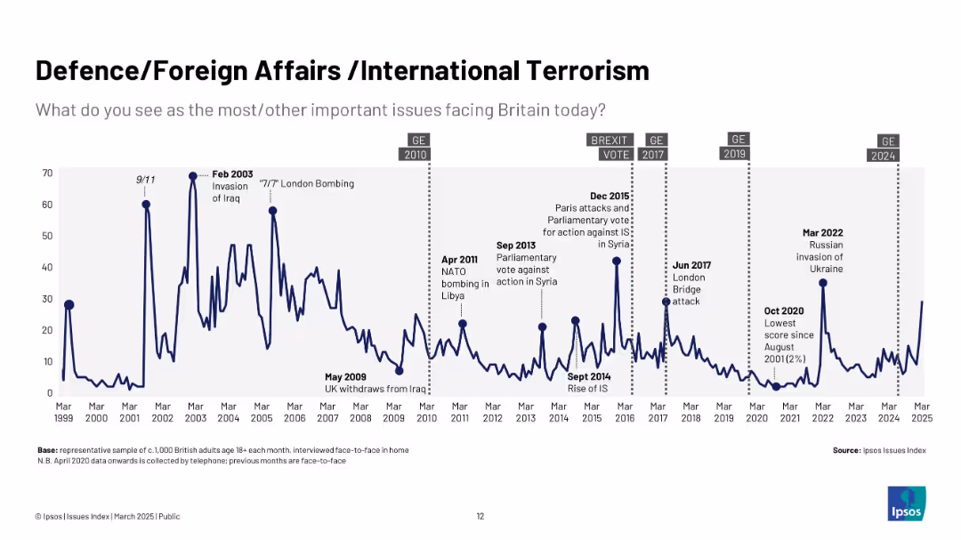 Defence/Foreign Affairs /International Terrorism