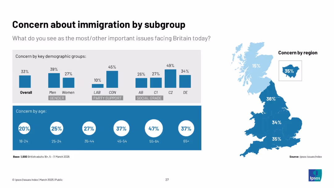Ipsos Issues Index March 2025