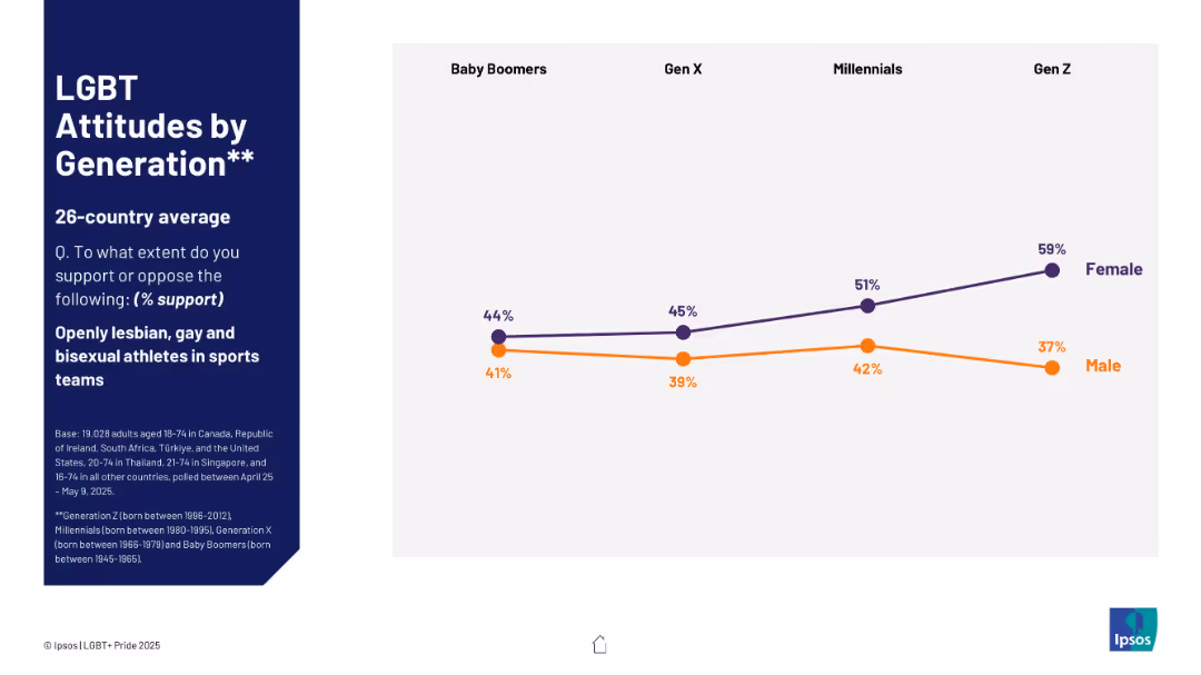IPSOS LGBT+ PRIDE REPORT 2025