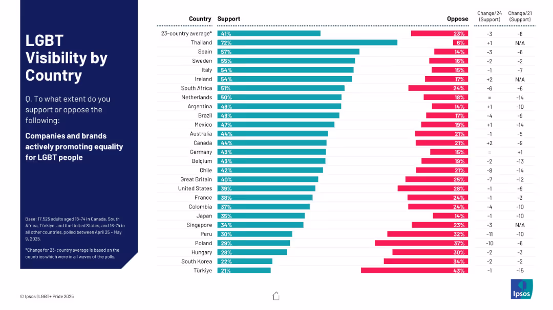 IPSOS LGBT+ PRIDE REPORT 2025