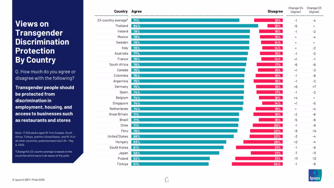 IPSOS LGBT+ PRIDE REPORT 2025