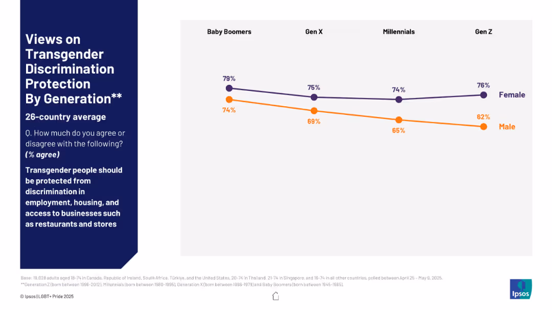 IPSOS LGBT+ PRIDE REPORT 2025