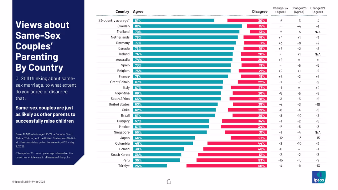 IPSOS LGBT+ PRIDE REPORT 2025