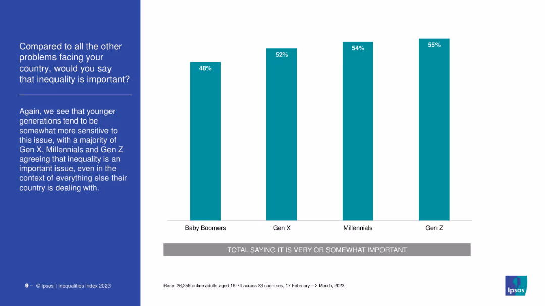 IPSOS EQUALITIES INDEX 2023