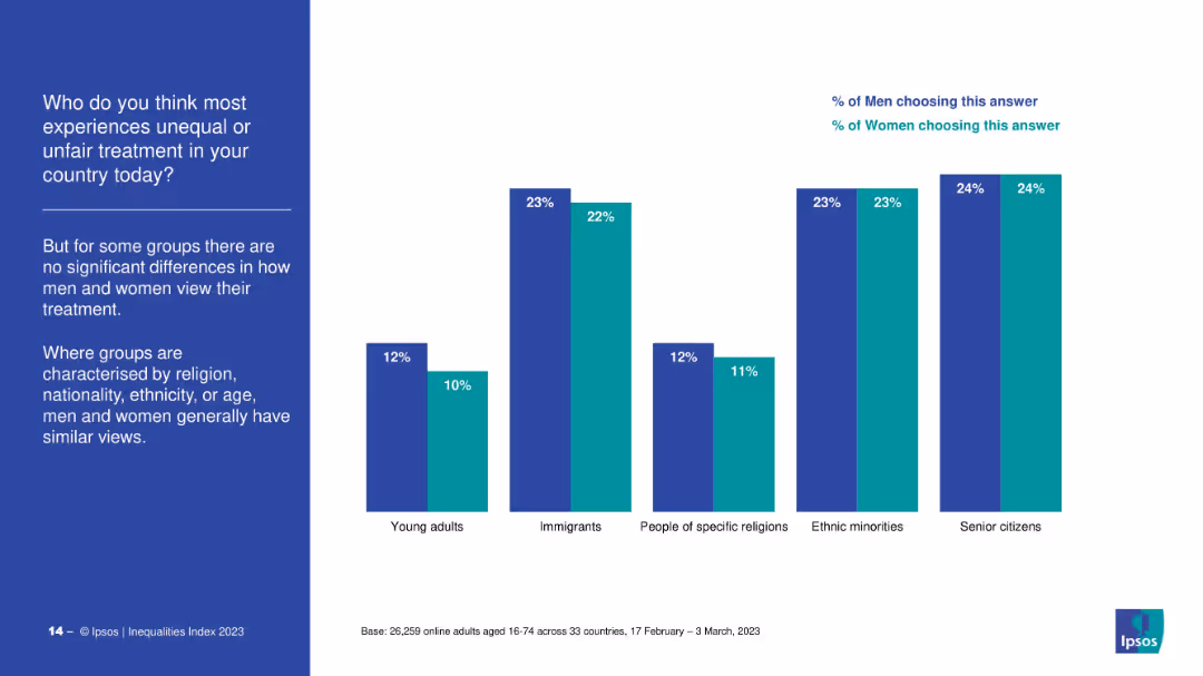IPSOS EQUALITIES INDEX 2023