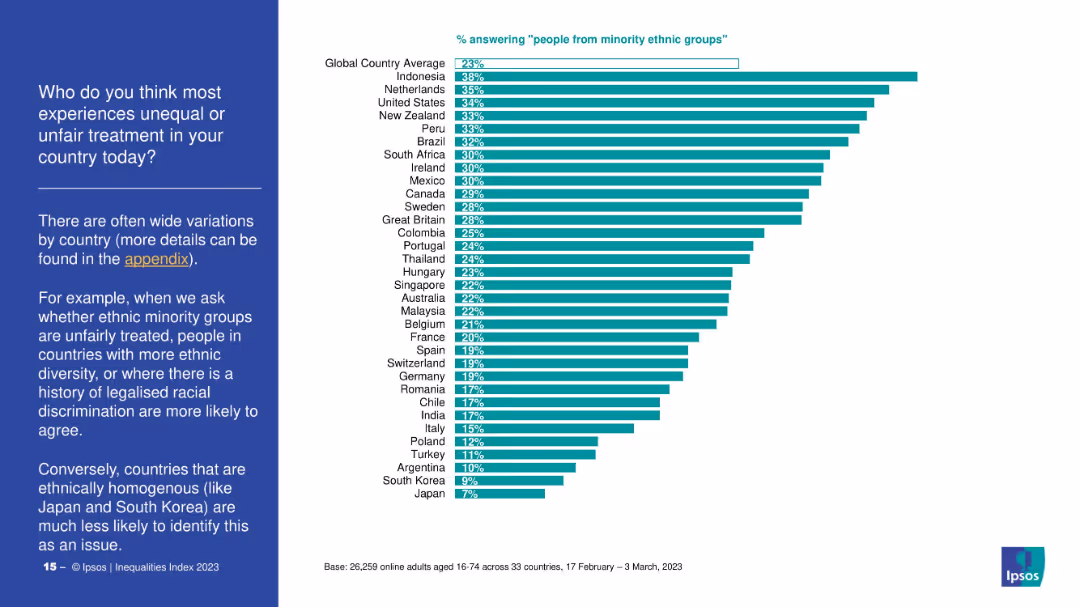 IPSOS EQUALITIES INDEX 2023