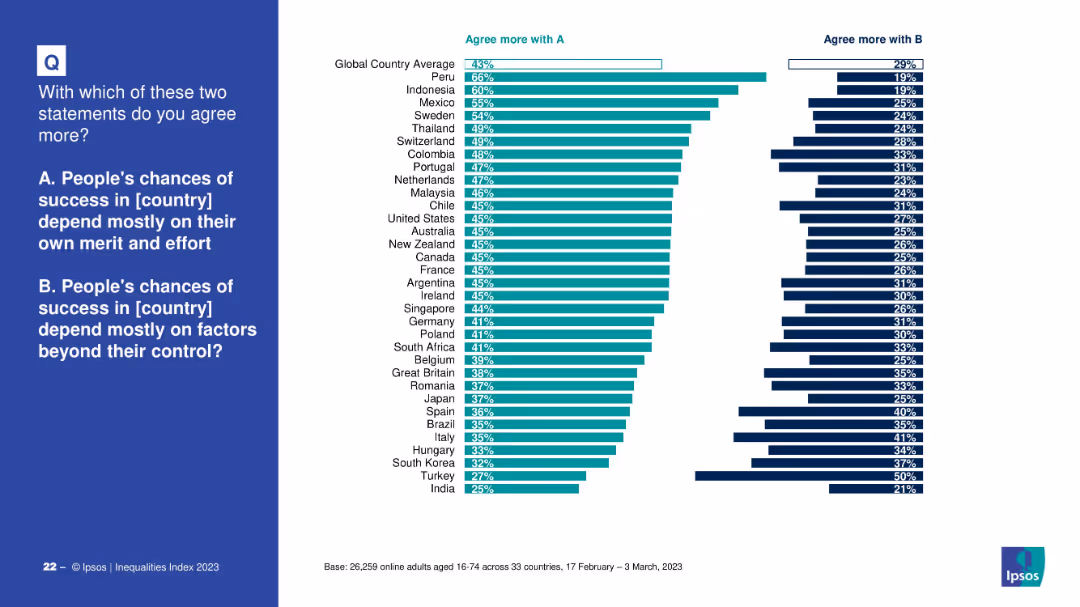 IPSOS EQUALITIES INDEX 2023