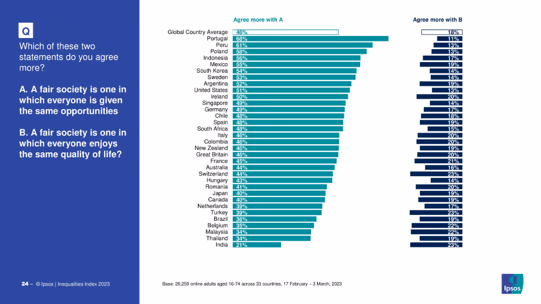 IPSOS EQUALITIES INDEX 2023