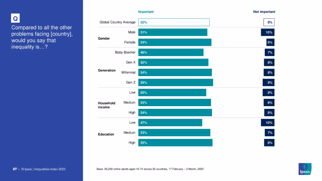 IPSOS EQUALITIES INDEX 2023