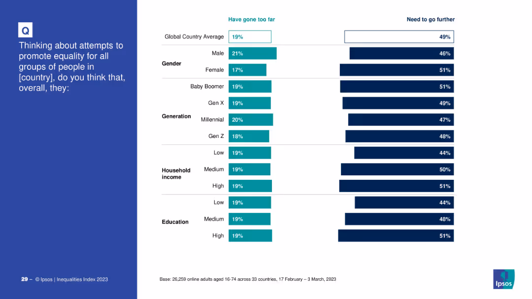 IPSOS EQUALITIES INDEX 2023