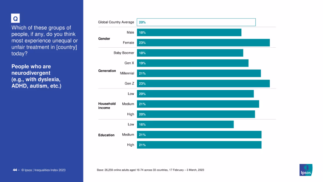 IPSOS EQUALITIES INDEX 2023
